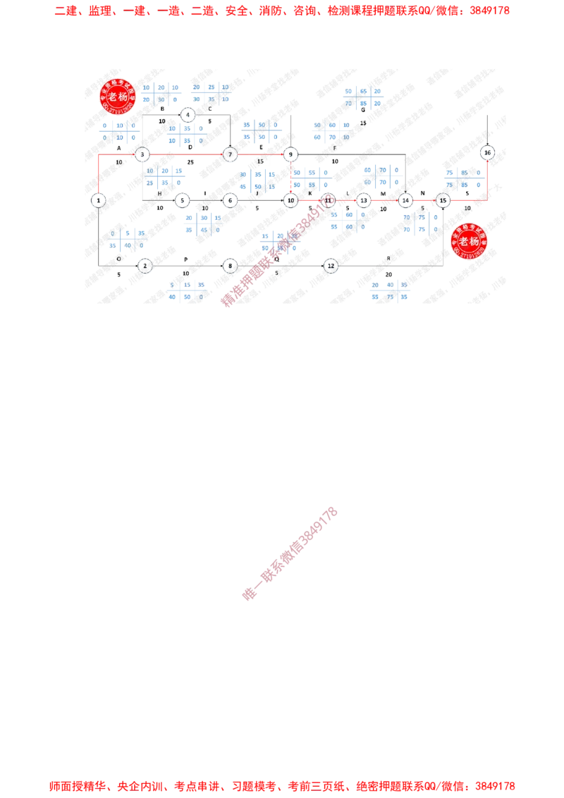 2025年3月28日绘制双代号网络图及计算时间参数专项测试-带答案_2026年一级建造师_2026年一建通信_2025年一建通信SVIP_02-基础精讲✿高端面授✿深度强化_专项测试