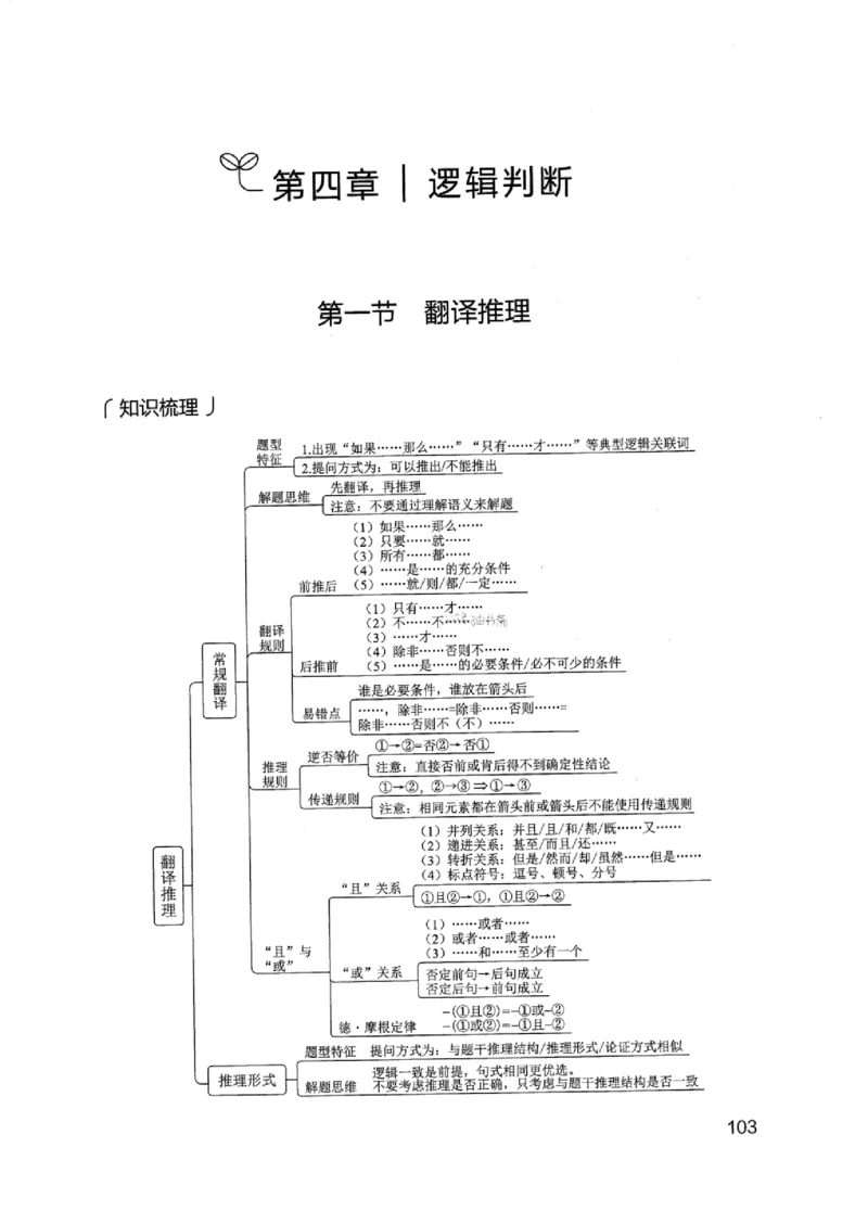 14浙江专项题集（判断推理）_2026考公资料_（10）粉笔_2025粉笔国考省考980（课＋笔记）_粉笔980（25多省）_12025FB浙江省考980系统班_042025年浙江26本图书_课下刷题8本