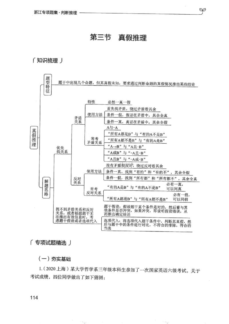 14浙江专项题集（判断推理）_2026考公资料_（10）粉笔_2025粉笔国考省考980（课＋笔记）_粉笔980（25多省）_12025FB浙江省考980系统班_042025年浙江26本图书_课下刷题8本