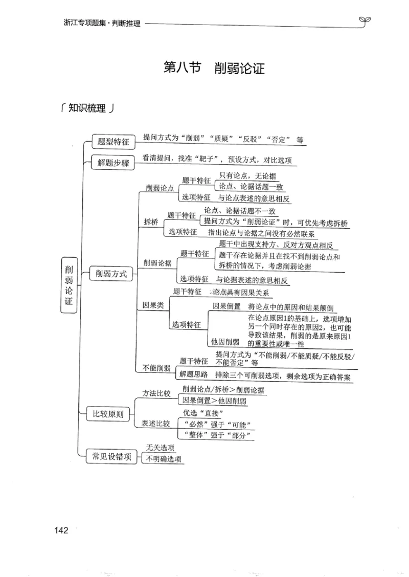 14浙江专项题集（判断推理）_2026考公资料_（10）粉笔_2025粉笔国考省考980（课＋笔记）_粉笔980（25多省）_12025FB浙江省考980系统班_042025年浙江26本图书_课下刷题8本