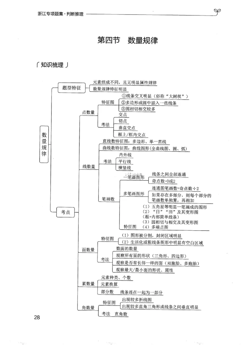 14浙江专项题集（判断推理）_2026考公资料_（10）粉笔_2025粉笔国考省考980（课＋笔记）_粉笔980（25多省）_12025FB浙江省考980系统班_042025年浙江26本图书_课下刷题8本