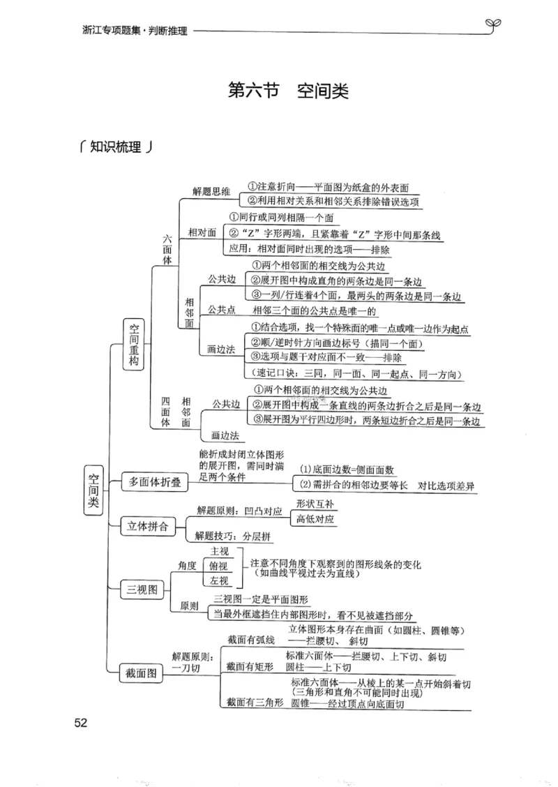 14浙江专项题集（判断推理）_2026考公资料_（10）粉笔_2025粉笔国考省考980（课＋笔记）_粉笔980（25多省）_12025FB浙江省考980系统班_042025年浙江26本图书_课下刷题8本