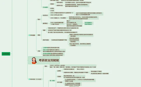 04.课后版25提升课08&middot;毛泽东思想_2026考公资料_（49）政治理论合集_政治理论合集_2025考研政治_04.米鹏_03.精讲_03.精讲&middot;毛中特必学考点精讲刘亚男_00.课堂笔记