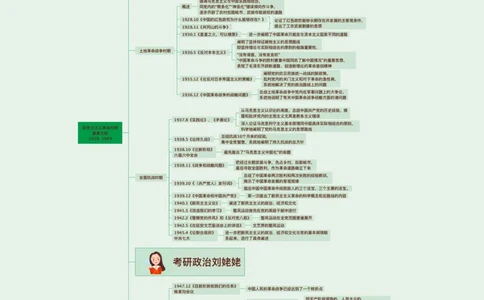 04.课后版25提升课08&middot;毛泽东思想_2026考公资料_（49）政治理论合集_政治理论合集_2025考研政治_04.米鹏_03.精讲_03.精讲&middot;毛中特必学考点精讲刘亚男_00.课堂笔记