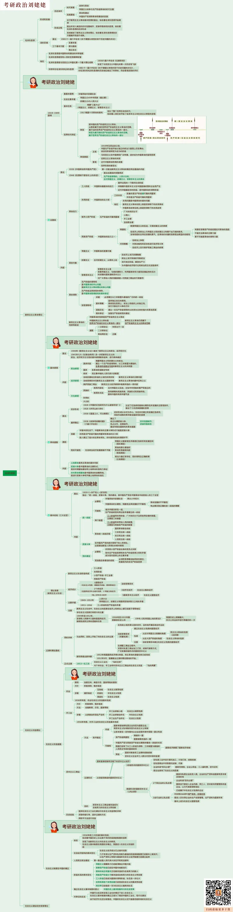 04.课后版25提升课08&middot;毛泽东思想_2026考公资料_（49）政治理论合集_政治理论合集_2025考研政治_04.米鹏_03.精讲_03.精讲&middot;毛中特必学考点精讲刘亚男_00.课堂笔记