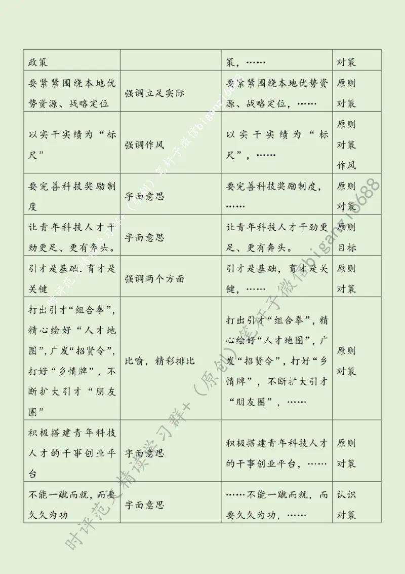 0410---标注绿-为发展新质生产力注入青春动能_2026考公资料_（57）申论材料_00、笔杆子晨读材料_2024笔杆子晨读_笔杆子4月时政_0410为发展新质生产力注入青春动能