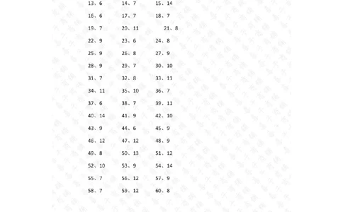 表内除法第81~100篇（高级）答案_小学数学口算竖式脱式计算应用题一二三四五六年级上下册电_小学数学口算题库电子版（1-6）_小学数学口算二年级_口算题适合2年级