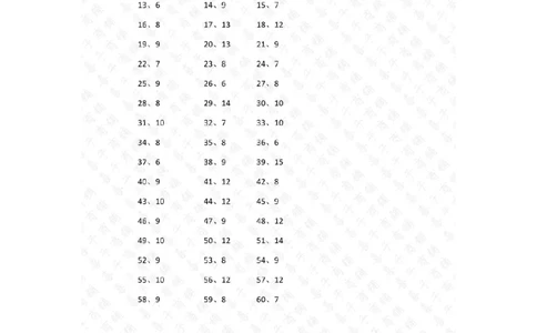 表内除法第81~100篇（高级）答案_小学数学口算竖式脱式计算应用题一二三四五六年级上下册电_小学数学口算题库电子版（1-6）_小学数学口算二年级_口算题适合2年级