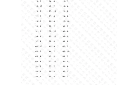 表内除法第81~100篇（高级）答案_小学数学口算竖式脱式计算应用题一二三四五六年级上下册电_小学数学口算题库电子版（1-6）_小学数学口算二年级_口算题适合2年级