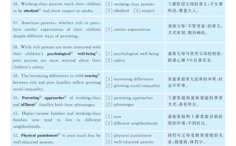 2017.06英语六级长篇阅读解析第3套_六级_六级长篇阅读_六级长篇阅读解析