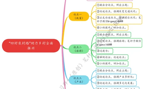 0709思维导图&ldquo;四好农村路&rdquo;助力乡村全面振兴_2026考公资料_（57）申论材料_00、笔杆子晨读材料_2024笔杆子晨读_笔杆子7月时政