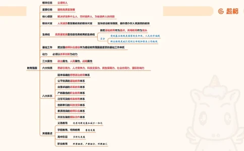 导图5（完整）_2026考公资料_超格合集_公考-理论班2026超格行测申论（六合一）理论实战班_政治理论&常识理论实战班璐璐&超哥_政治理论_课件