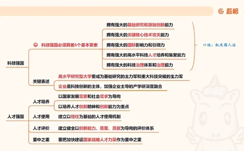 导图5（完整）_2026考公资料_超格合集_公考-理论班2026超格行测申论（六合一）理论实战班_政治理论&常识理论实战班璐璐&超哥_政治理论_课件