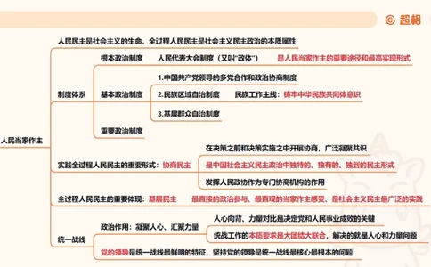 导图5（完整）_2026考公资料_超格合集_公考-理论班2026超格行测申论（六合一）理论实战班_政治理论&常识理论实战班璐璐&超哥_政治理论_课件