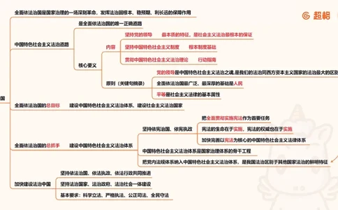 导图5（完整）_2026考公资料_超格合集_公考-理论班2026超格行测申论（六合一）理论实战班_政治理论&常识理论实战班璐璐&超哥_政治理论_课件