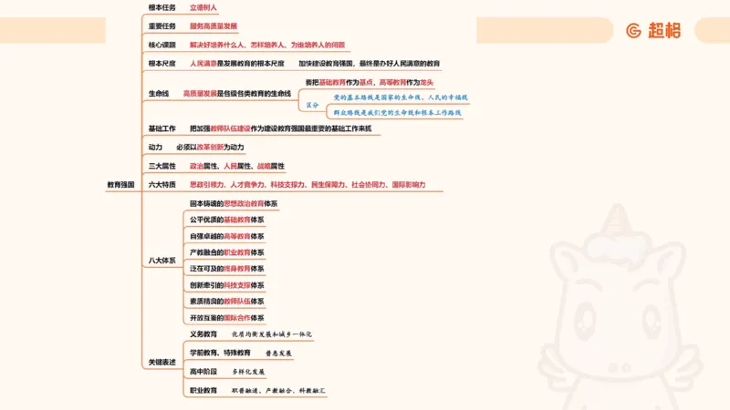 导图5（完整）_2026考公资料_超格合集_公考-理论班2026超格行测申论（六合一）理论实战班_政治理论&常识理论实战班璐璐&超哥_政治理论_课件
