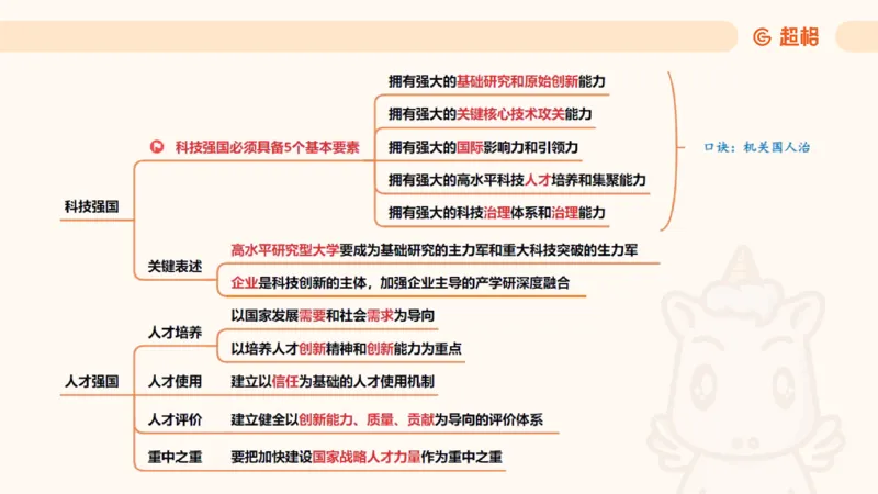 导图5（完整）_2026考公资料_超格合集_公考-理论班2026超格行测申论（六合一）理论实战班_政治理论&常识理论实战班璐璐&超哥_政治理论_课件