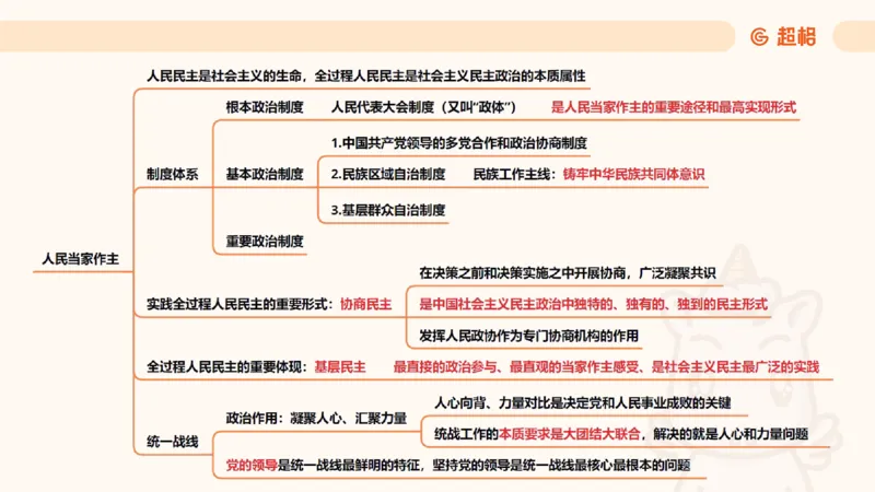 导图5（完整）_2026考公资料_超格合集_公考-理论班2026超格行测申论（六合一）理论实战班_政治理论&常识理论实战班璐璐&超哥_政治理论_课件
