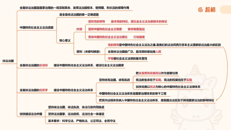 导图5（完整）_2026考公资料_超格合集_公考-理论班2026超格行测申论（六合一）理论实战班_政治理论&常识理论实战班璐璐&超哥_政治理论_课件