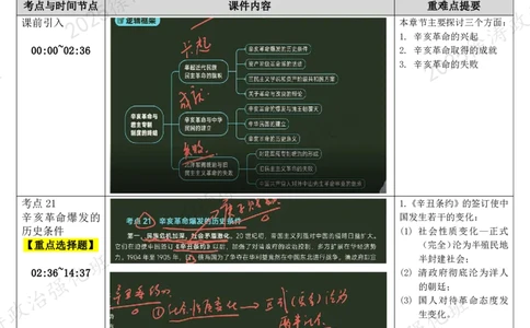 05.史纲-05辛亥革命（上）-复盘笔记_2026考公资料_（49）政治理论合集_政治理论合集_2025考研政治_01.徐涛曲艺_03.强化阶段_03.史纲_00.复盘笔记