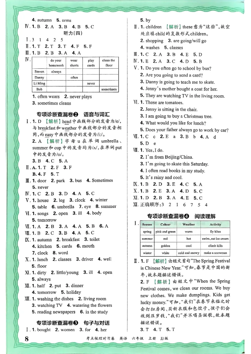 英语六年级上册JJ版考点梳理时习卷_25秋小学语数英习题试卷_英语_冀教版_英语《王朝霞考点梳理时习卷》冀教25秋_25秋《王朝霞考点梳理时习卷》英语冀教六上