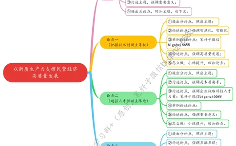0417思维导图以新质生产力支撑民营经济高质量发展_2026考公资料_（57）申论材料_00、笔杆子晨读材料_2024笔杆子晨读_笔杆子4月时政_0417以新质生产力支撑民营经济高质量发展