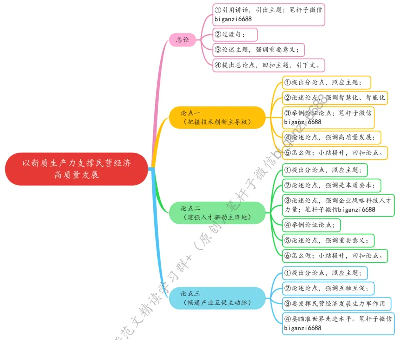 0417思维导图以新质生产力支撑民营经济高质量发展_2026考公资料_（57）申论材料_00、笔杆子晨读材料_2024笔杆子晨读_笔杆子4月时政_0417以新质生产力支撑民营经济高质量发展