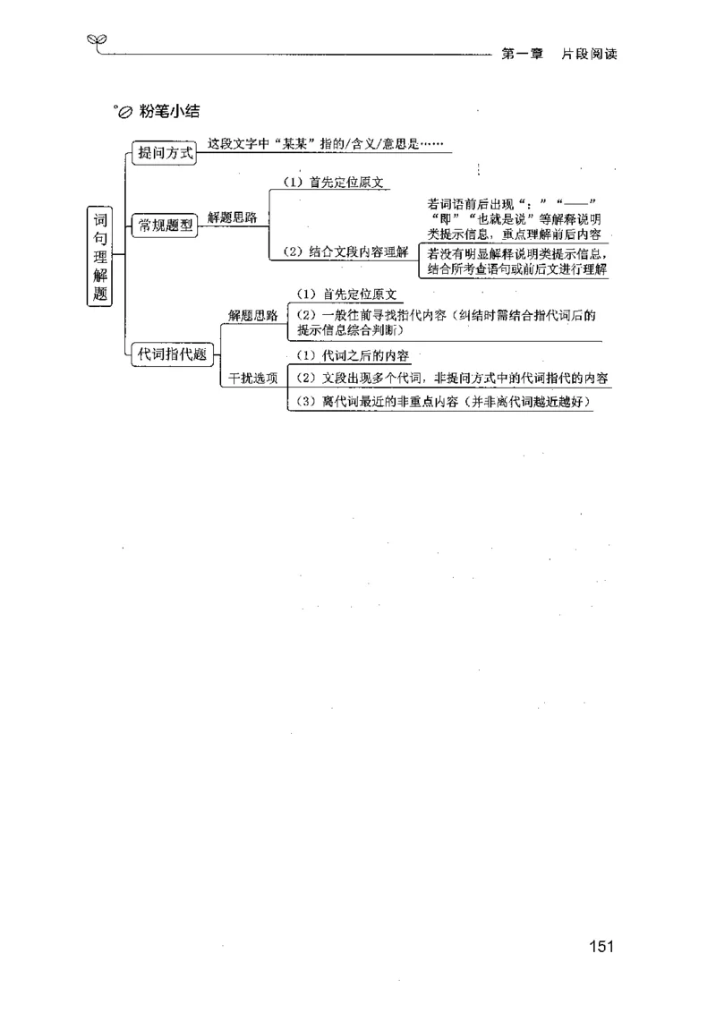 17行测的思维（言语理解）（2025国考最新版）公众号：上岸的资料_2026考公资料_（10）粉笔_2025粉笔国考省考980（课＋笔记）_粉笔980（25多省）_02025国考粉笔980系统班