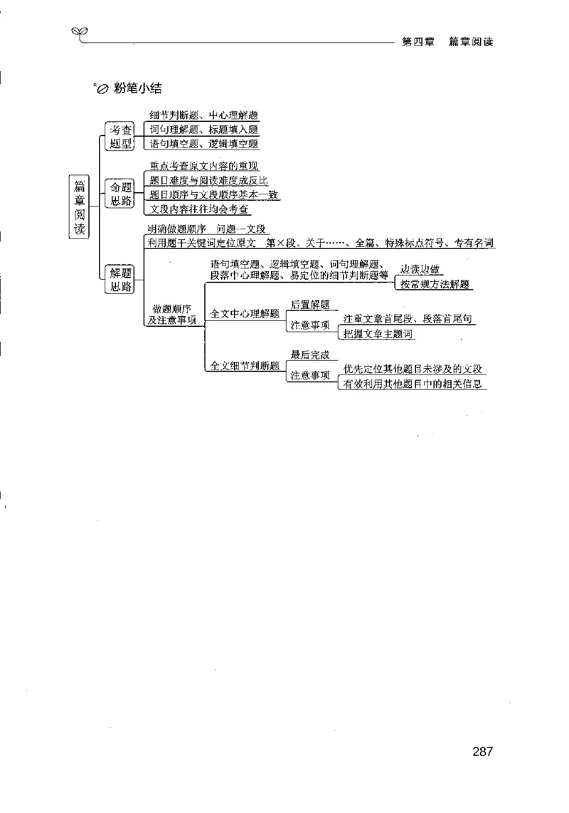 17行测的思维（言语理解）（2025国考最新版）公众号：上岸的资料_2026考公资料_（10）粉笔_2025粉笔国考省考980（课＋笔记）_粉笔980（25多省）_02025国考粉笔980系统班
