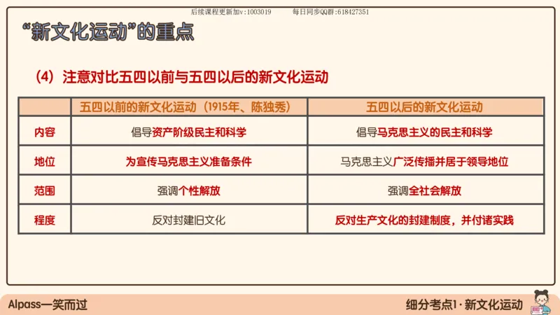 13.25政治强化史纲03_2026考公资料_（49）政治理论合集_政治理论合集_2025考研政治_02.腿姐_02.强化课程_00.课件