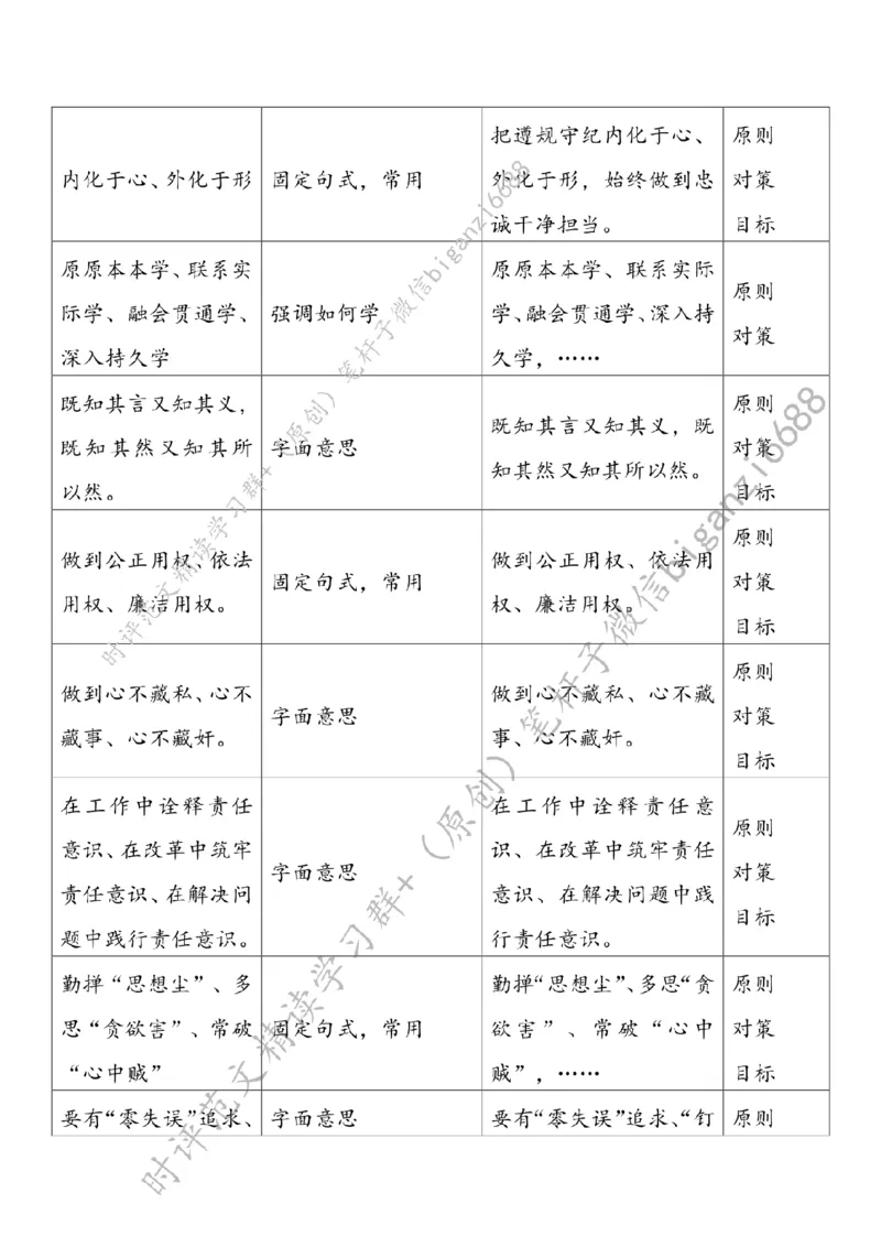 0706---标注白-在党纪学习教育中知行合一_2026考公资料_（57）申论材料_00、笔杆子晨读材料_2024笔杆子晨读_笔杆子7月时政_0706在党纪学习教育中知行合一话题：党纪学习教育