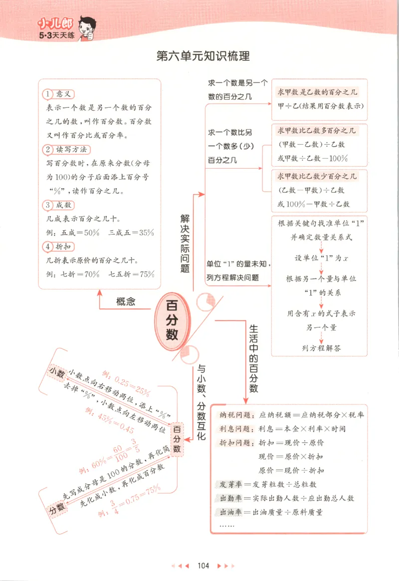 六年级数学上册苏教版25秋《53天天练》_25秋小学语数英习题试卷_数学_苏教版_1-6年级数学上册苏教版25秋《53天天练》_六年级数学上册苏教版25秋《53天天练》
