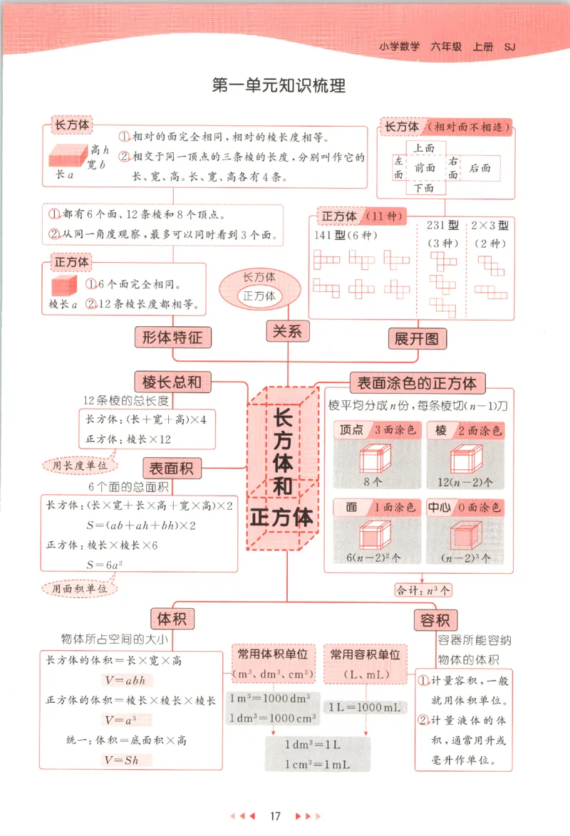 六年级数学上册苏教版25秋《53天天练》_25秋小学语数英习题试卷_数学_苏教版_1-6年级数学上册苏教版25秋《53天天练》_六年级数学上册苏教版25秋《53天天练》