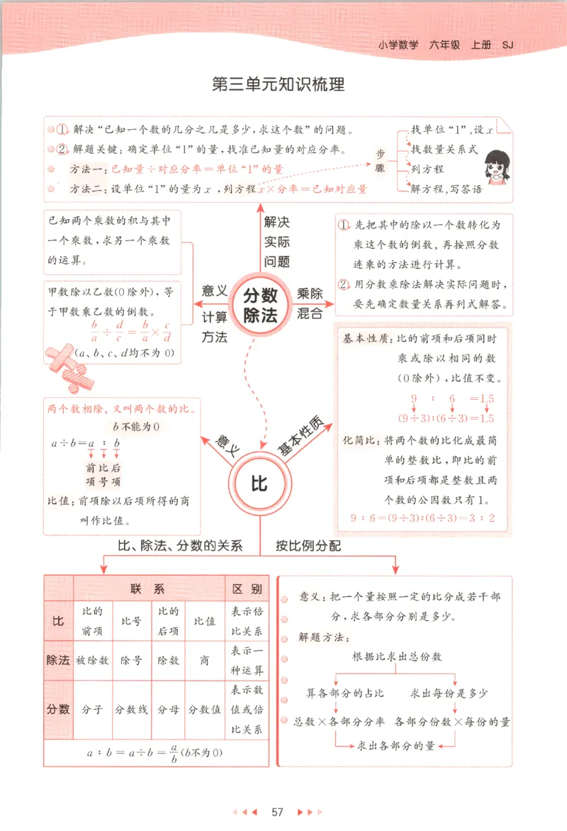 六年级数学上册苏教版25秋《53天天练》_25秋小学语数英习题试卷_数学_苏教版_1-6年级数学上册苏教版25秋《53天天练》_六年级数学上册苏教版25秋《53天天练》