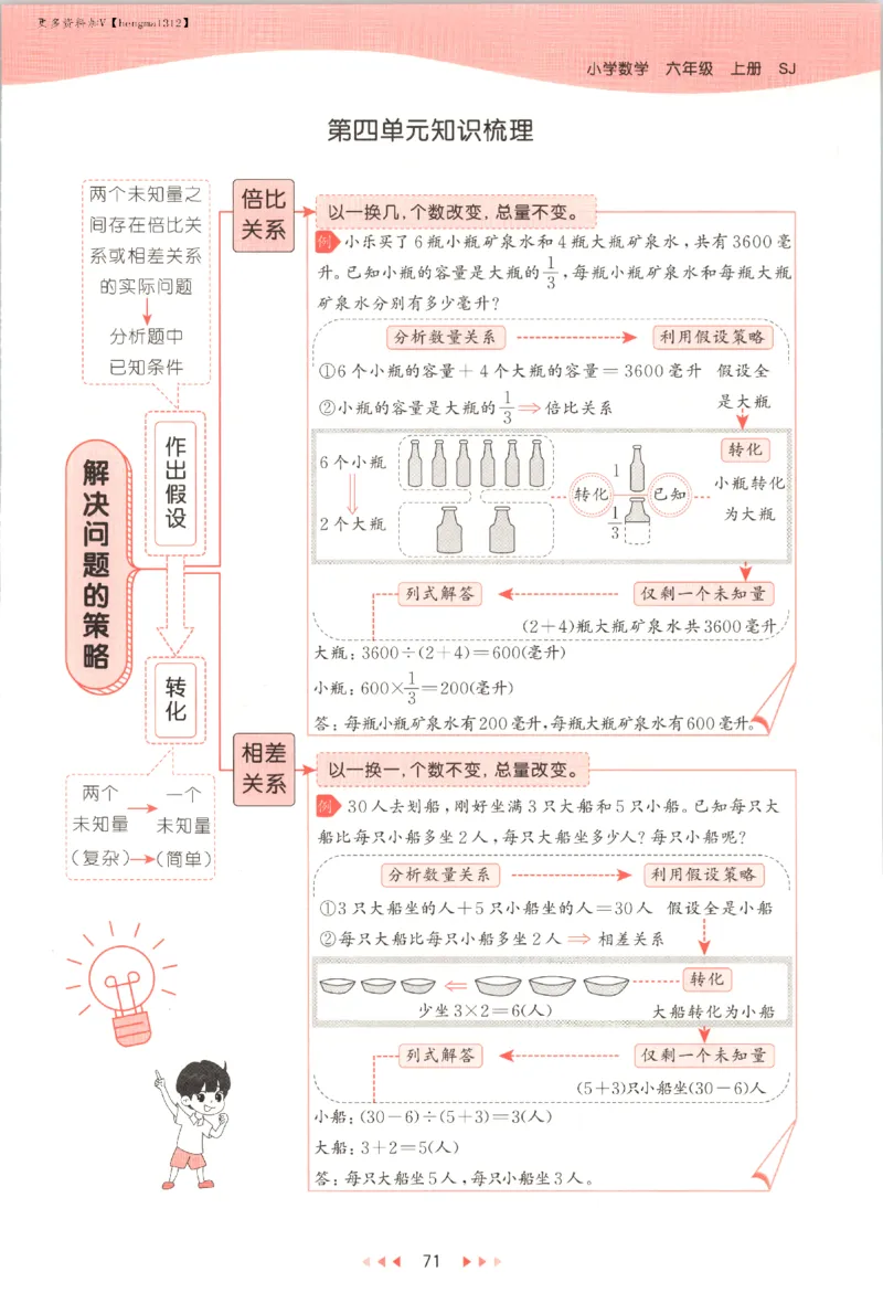 六年级数学上册苏教版25秋《53天天练》_25秋小学语数英习题试卷_数学_苏教版_1-6年级数学上册苏教版25秋《53天天练》_六年级数学上册苏教版25秋《53天天练》