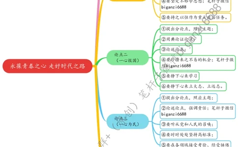 0815思维导图永葆青春之心走好时代之路_2026考公资料_（57）申论材料_00、笔杆子晨读材料_2024笔杆子晨读_笔杆子8月时政_0815永葆青春之心走好时代之路话题：青年青春