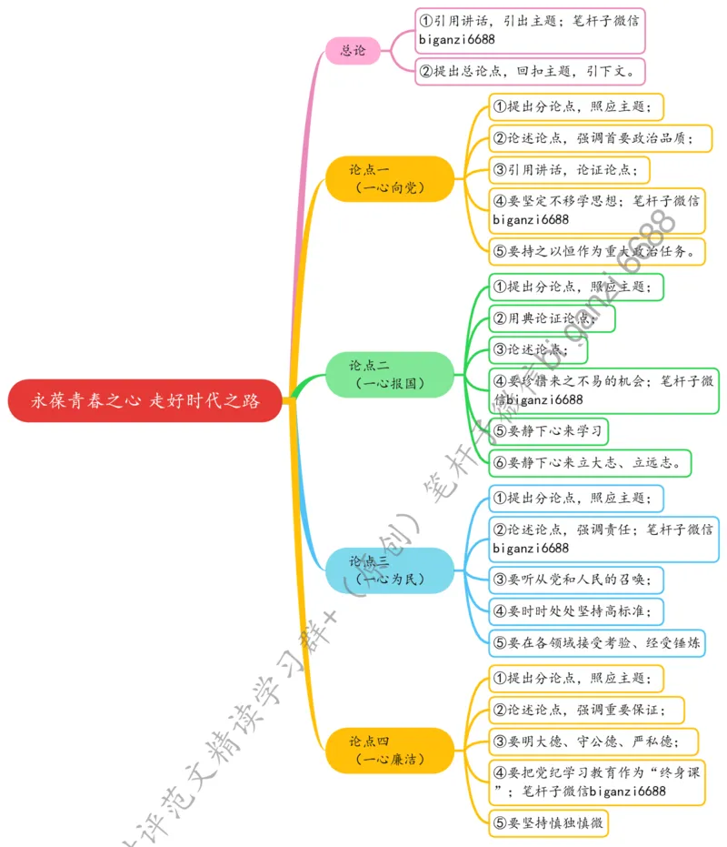 0815思维导图永葆青春之心走好时代之路_2026考公资料_（57）申论材料_00、笔杆子晨读材料_2024笔杆子晨读_笔杆子8月时政_0815永葆青春之心走好时代之路话题：青年青春