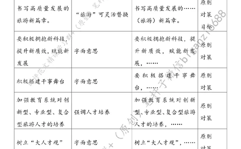 0521---标注白-向&ldquo;新&rdquo;出发推动旅游业高质量发展_2026考公资料_（57）申论材料_00、笔杆子晨读材料_2024笔杆子晨读_笔杆子5月时政_0521向&ldquo;新&rdquo;出发推动旅游业高质量发展