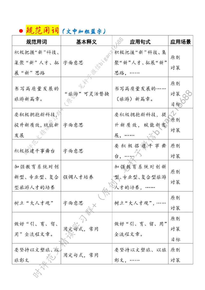 0521---标注白-向&ldquo;新&rdquo;出发推动旅游业高质量发展_2026考公资料_（57）申论材料_00、笔杆子晨读材料_2024笔杆子晨读_笔杆子5月时政_0521向&ldquo;新&rdquo;出发推动旅游业高质量发展