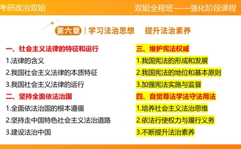 思修4法之重要（2）(2)_2026考公资料_（49）政治理论合集_政治理论合集_2025考研政治_14.双姐_04.强化阶段_00.讲义