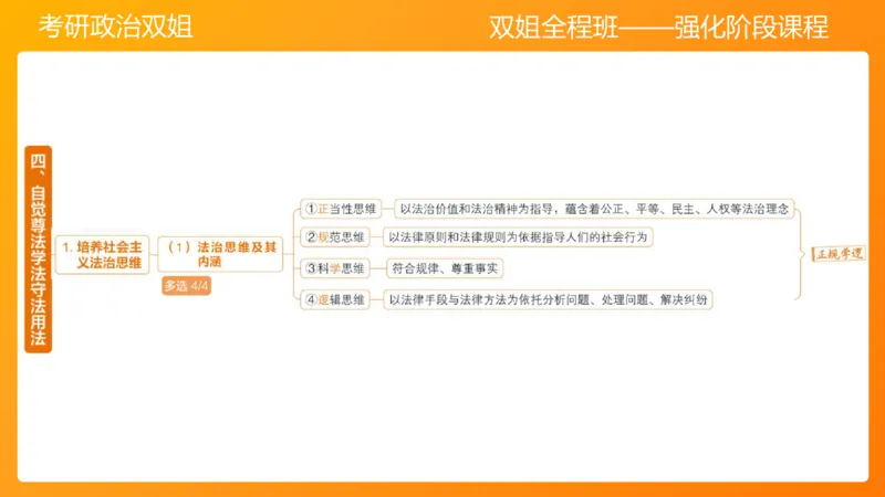 思修4法之重要（2）(2)_2026考公资料_（49）政治理论合集_政治理论合集_2025考研政治_14.双姐_04.强化阶段_00.讲义