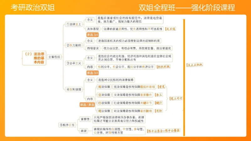 思修4法之重要（2）(2)_2026考公资料_（49）政治理论合集_政治理论合集_2025考研政治_14.双姐_04.强化阶段_00.讲义