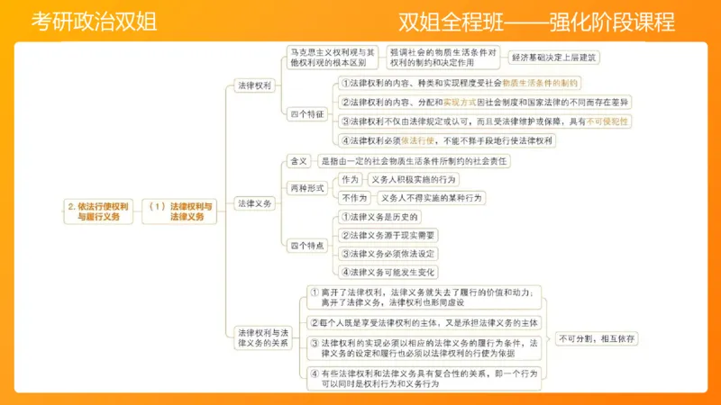 思修4法之重要（2）(2)_2026考公资料_（49）政治理论合集_政治理论合集_2025考研政治_14.双姐_04.强化阶段_00.讲义