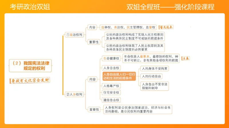 思修4法之重要（2）(2)_2026考公资料_（49）政治理论合集_政治理论合集_2025考研政治_14.双姐_04.强化阶段_00.讲义