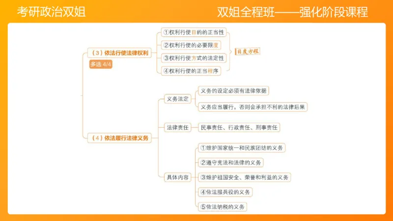 思修4法之重要（2）(2)_2026考公资料_（49）政治理论合集_政治理论合集_2025考研政治_14.双姐_04.强化阶段_00.讲义