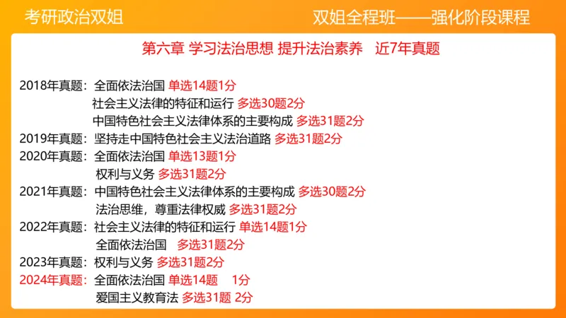 思修4法之重要（2）(2)_2026考公资料_（49）政治理论合集_政治理论合集_2025考研政治_14.双姐_04.强化阶段_00.讲义