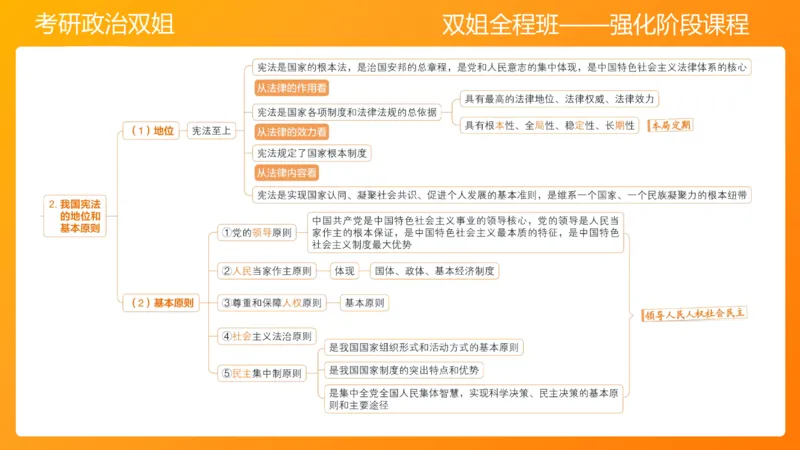 思修4法之重要（2）(2)_2026考公资料_（49）政治理论合集_政治理论合集_2025考研政治_14.双姐_04.强化阶段_00.讲义