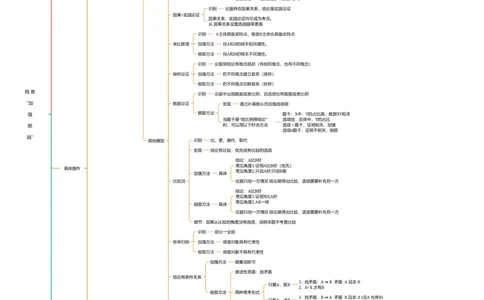 导图完整版-加强削弱_2026考公资料_超格合集_公考-夸夸刷2026超格行测+申论（五合一）夸夸刷刷题营_判断推理_判断推理_课件