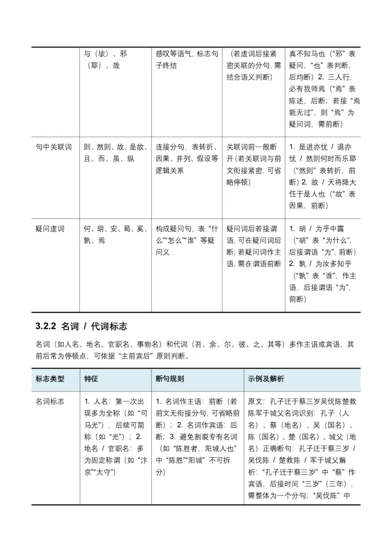 古诗文阅读之(文言断句)(全国适用)(含答案解析)_462026中考语文一轮复习练考点+练专题+练模块_古诗文阅读之(文言断句)