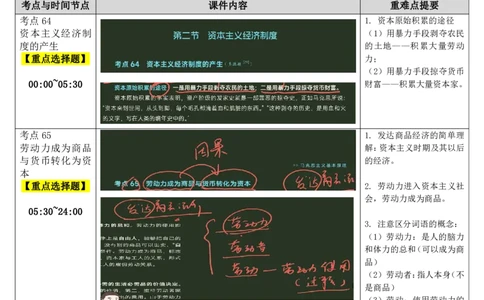 18.马原-18发达商品经济（上）-复盘笔记_2026考公资料_（49）政治理论合集_政治理论合集_2025考研政治_01.徐涛曲艺_03.强化阶段_01.马原_笔记